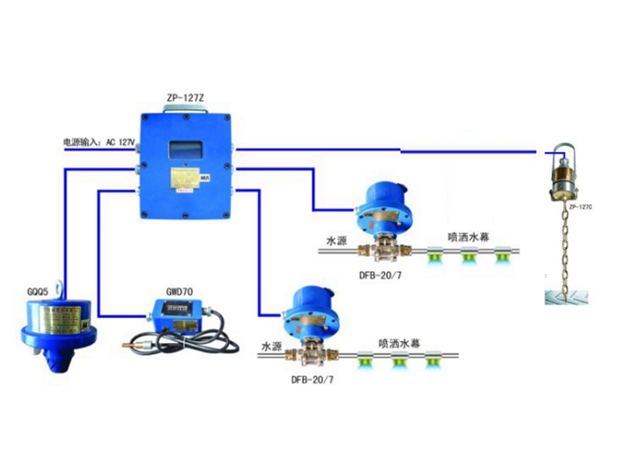 皮帶機(jī)頭、機(jī)尾防塵防火自動噴霧裝置